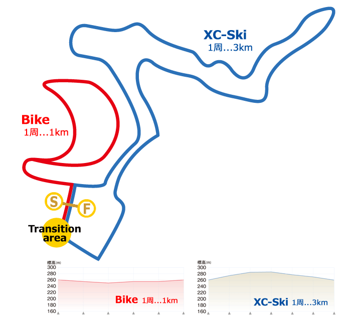 2016course